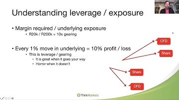 Know Your Derivatives Part 2 - Margin, Leverage and Exposure