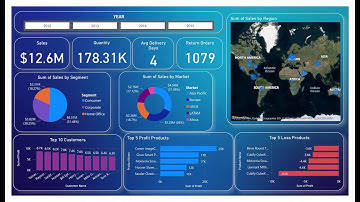 Power BI Dashboard - Global Superstore Dataset #dashboard #powerbi  #codeandcombat