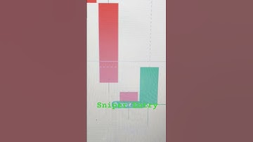 💥 "One Shot, One Win – Sniper Entry Trading Strategy" 🎯📈 Accuracy 95%+ | Binary & Crypto Both!