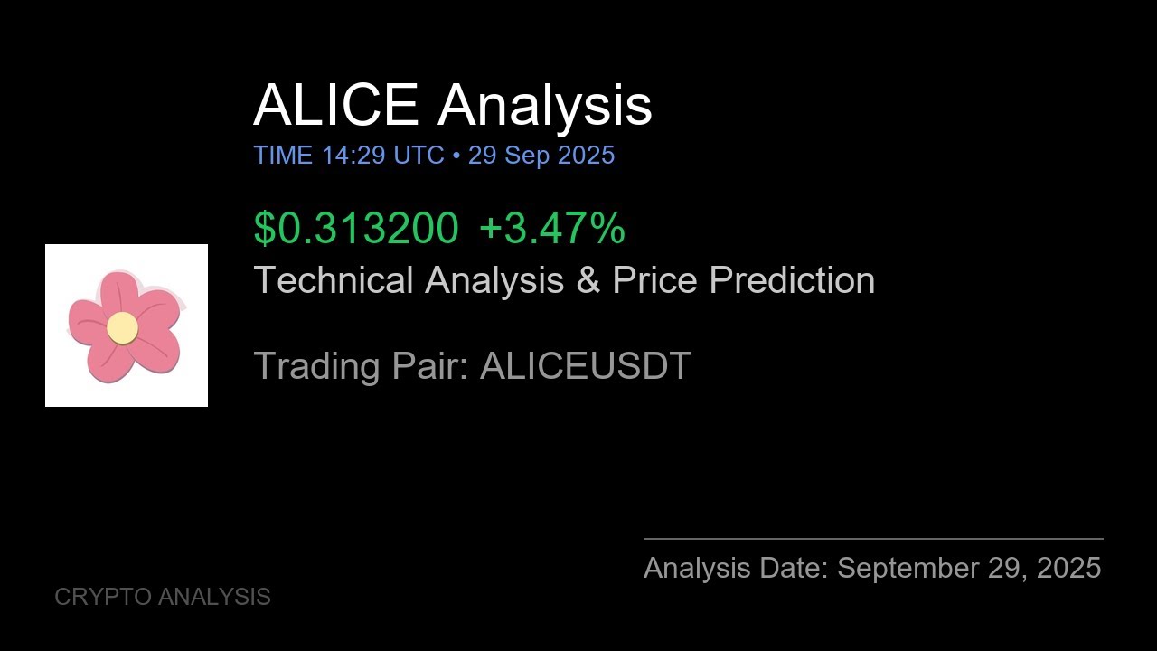 ALICE (ALICEUSDT) Technical Analysis - Price Prediction & Buy or Sell September 29, 2025