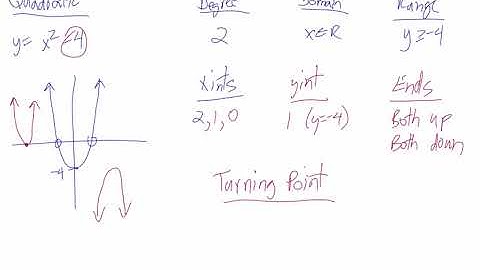Math 30-2: Polynomial and Sinusoidal Functions 5.1: Polynomial Functions