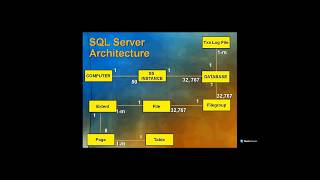 SQL SERVER - Data Base Design Features | DB Design