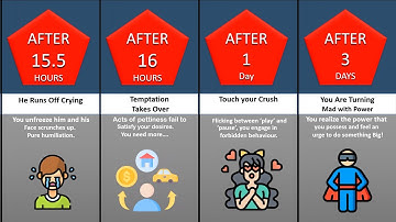 Timeline: What If You Could Freeze Time?  #comparison #ashu3ddata #youtube #youtubefeed