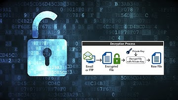 Kleopatra (PGP) - Cómo descifrar un mensaje