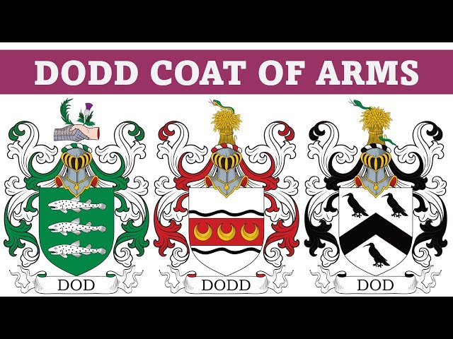 Ditto Name Meaning, Family History, Family Crest & Coats of Arms