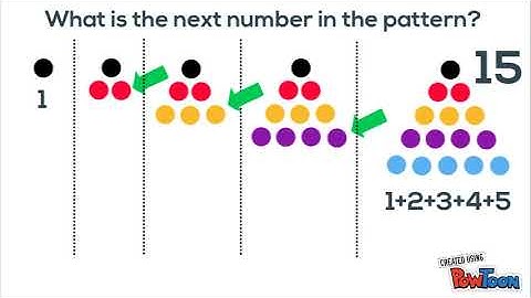 Sequences & Patterns
