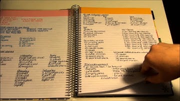 Erin Condren Spiral Notebook- How i use mine