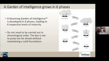 KMI Webinar Series - Market & Competitive Intelligence (MCI)