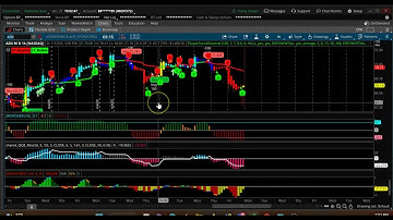 Weekly CPR for ShortTerm Swing Trading | Three Ascending CPR January23th - January27th 2023