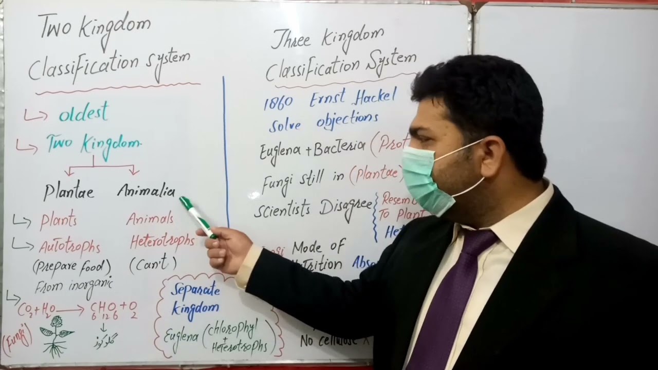 Two kingdom and Three Kingdom Classification System Class 9th Biology _ Urdu /Hindi By (M.Faheem)