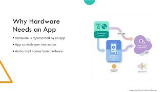 Lecture 6 : Integrating External Hardware Sources