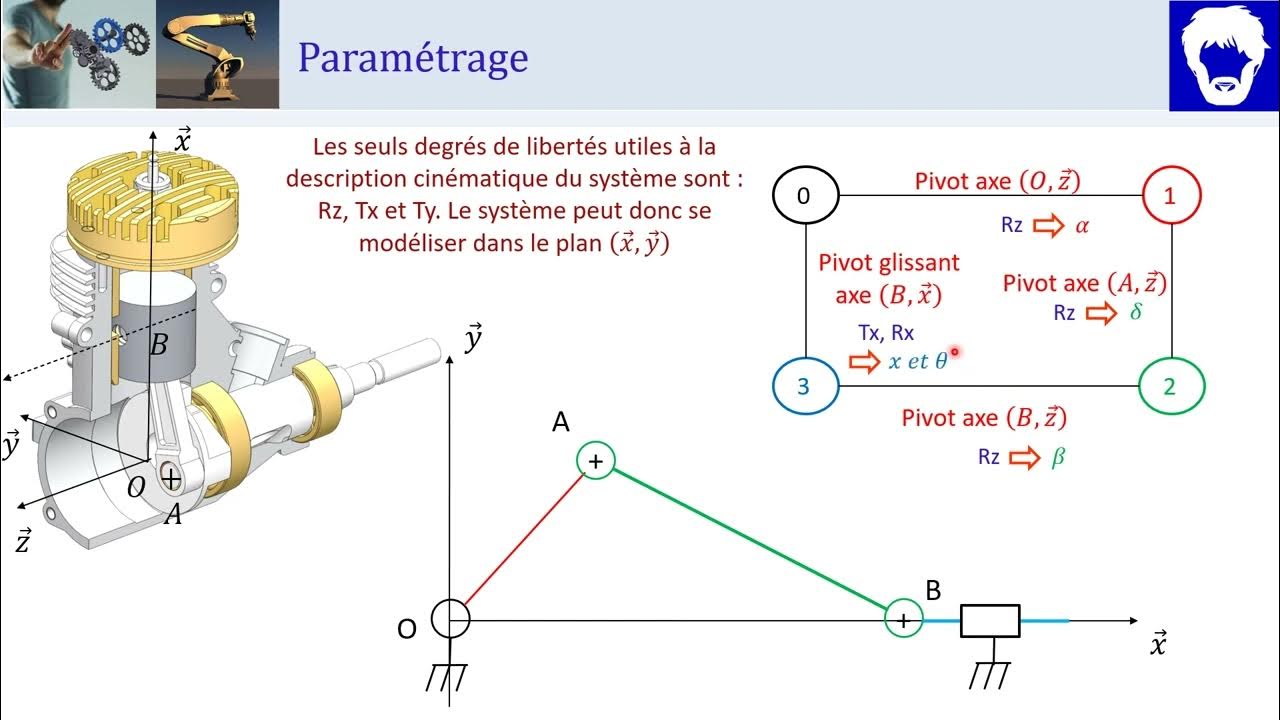 Schéma Plan Du Système Bielle Manivelle Avec Piston Dans L axe TD: Bielle-Manivelle: Loi Entrée-Sortie du micromoteur (MPSI/PCSI/PTSI) -  YouTube