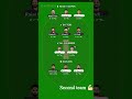 RCB vs LSG today match 7pm my #dream match
