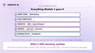 3.4 - Episodic Memory & Durable State for AI Agents
