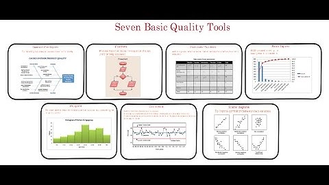 59. PMP | What are the seven basic quality tools in project management
