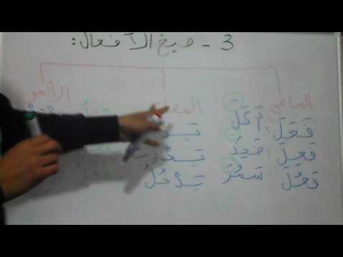 فيديو: كيف تجد صيغة الفعل غير المحددة