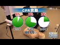 跟著節奏flow 提高CPR成功率 