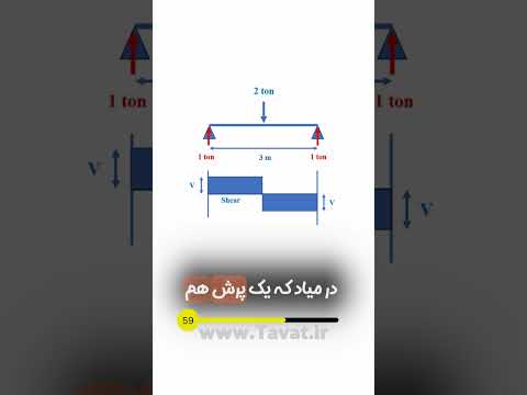 برش در تیر ها