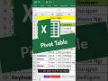 Master Pivot Tables In Excel Data Analysis Simplified 