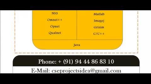 PROJECTS CSE IN ENGLAND