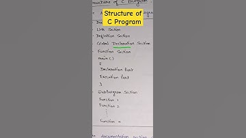 Structure of C Program #clanguage #computerscience #shikshacs