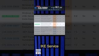 Wormable RCE in Windows IKE Service | Wordfence Security News Clip | April 13, 2026