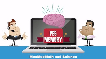 Peg Memory System | Peg Word System Example: Names of Polygons |