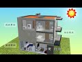 選擇最適合全家人使用的熱水器~三久太陽能