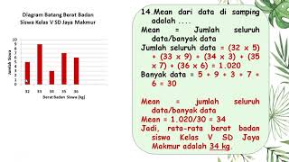 Pembahasan soal statistika kelas v (5 ...