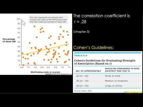 chapter 8 bivariate correlational research quizlet