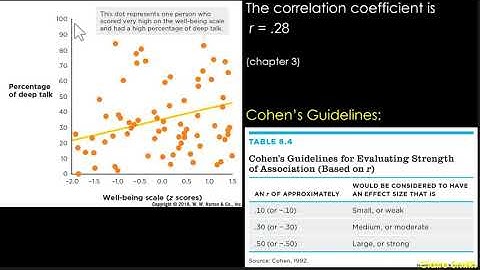 PSY202 - Chapter 8 - Bivariate Correlational Research