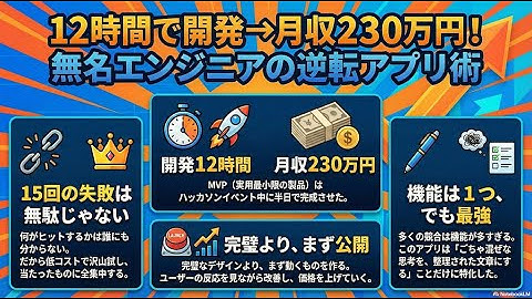 【月収15,000ドル】たった12時間でアプリを構築したインディハッカーの成功戦略「Audio Pen」| Starter Story