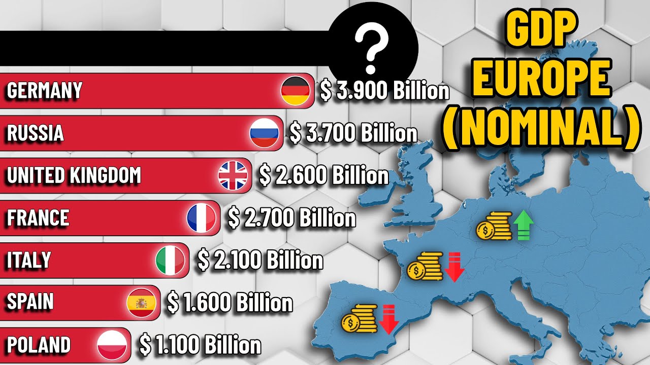 The Rise and Fall of Europe’s Largest Economies 1980–2025 | GDP (Nominal) per Country