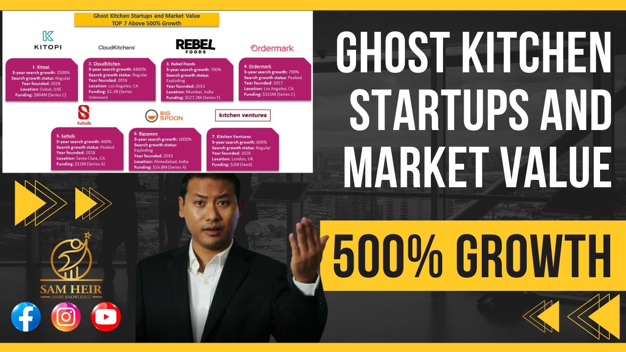 Ghost Kitchen Startup and Market value (TOP 7 Companies Above 500