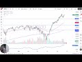 S&P 500 Price Analysis: S&P 500 Gives Back Some Gains