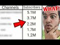 Which Of My Subscribers, Has The Most Subscribers?! | Neon Man 360