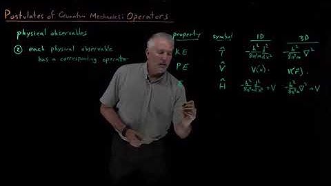 Postulates of Quantum Mechanics (Operators)