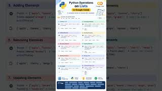 Python List Operations 📋 | Add, Remove, Sort & Modify Lists