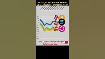 Bitcoin VS Solana crypto VS Polkadot crypto 🔥 Bitcoin price 🔥 Solana price 🔥 Polkadot token price