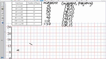 Drawing a Frequency Polygon