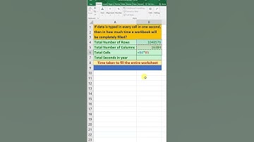 rows columns & cells in excel  #excel #exceltips #exceltutorial #shorts #msexcel #microsoftexcel