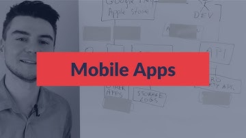 Instant Threat Modeling - #15 Mobile Apps