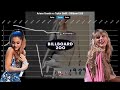 Ariana Grande vs Taylor Swift - Billboard 200 Chart History (2006 - June 2021)