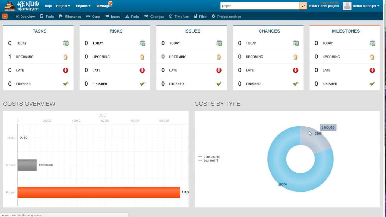 Telerik Gantt Chart Mvc