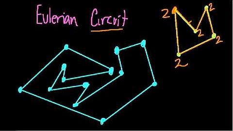 Eulerian Circuit