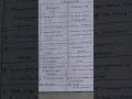 Difference between Prokaryotes and eukaryotes #Pharmaceuticalmicrobiology