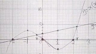 Graphs Of Polynomial(Cubic Functions) - 2016 P2 - Well Explained