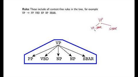 Natural Language Processing by Michael Collins, Columbia University P106  05 GL