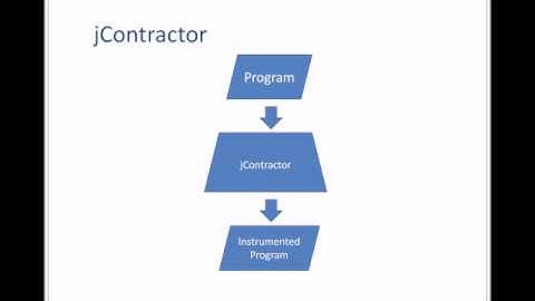 jContractor: A Design By Contract tool for Java