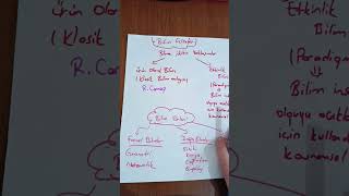 Kısa Ve Net Kavramlarla Felsefe Tekrar Bilgi -Din -Varlık- Bilim -Ahlak